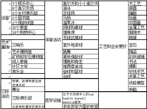 养老院设计,敬老院设计