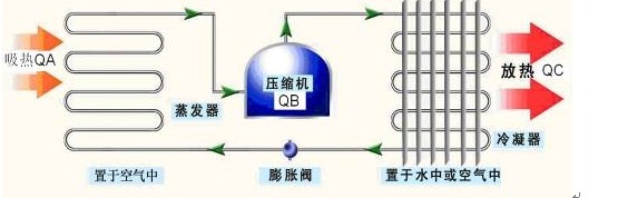 养老院设计