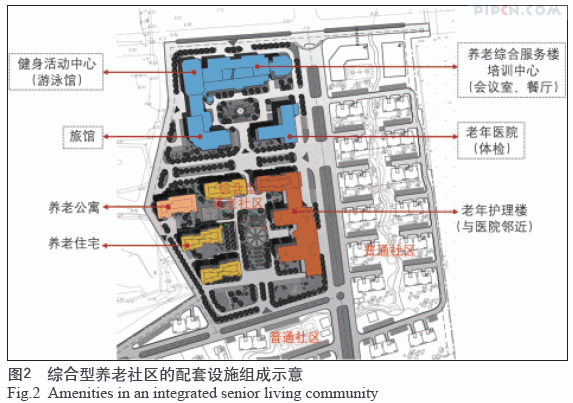 养老社区的规划问题、规划原则和设计建议