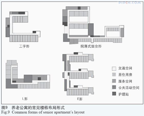 养老社区的规划问题、规划原则和设计建议