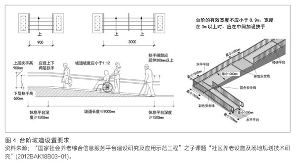 养老院设计