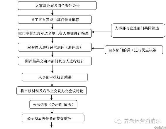 养老院运营方案