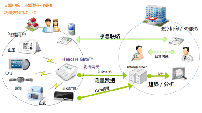 智慧养老院,智慧养老院加盟