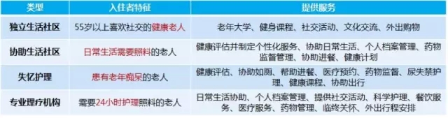 养老院设计,敬老院设计