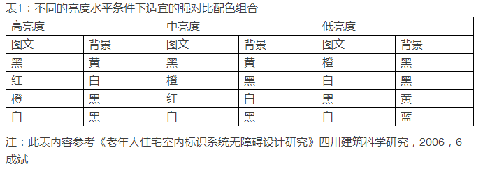 养老院设计 敬老院设计