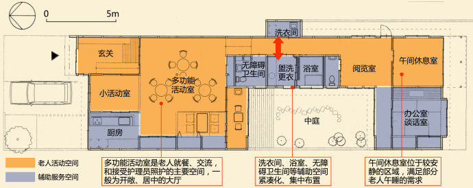 养老院设计, 敬老院设计 敬老院室内设计