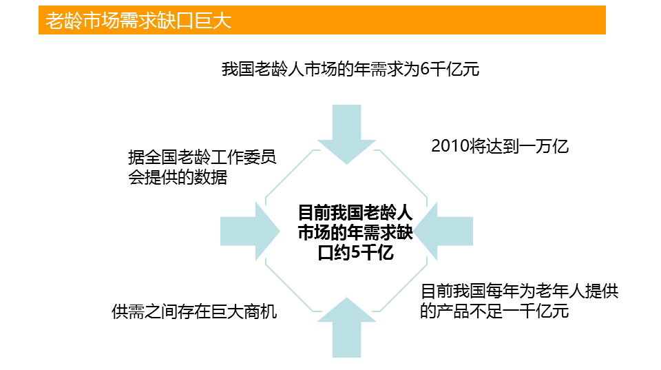 养老院设计