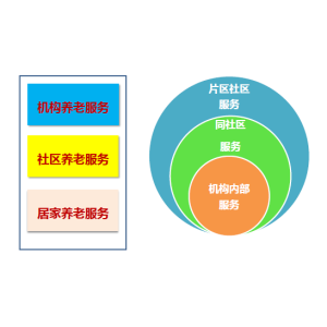 养老服务要做深度、做宽度、做广度