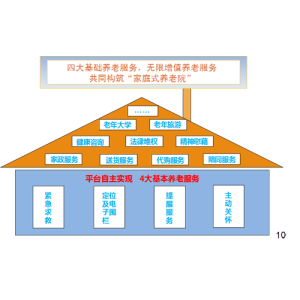 老年医疗养老服务需求空间大