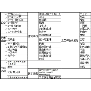 几个国外的养老设计案例